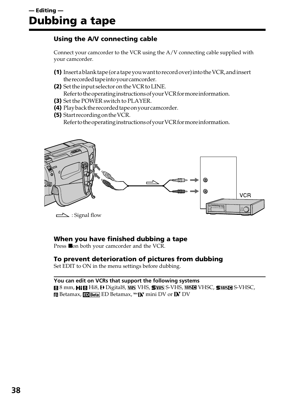 Editing, Dubbing a tape | Sony CCD-TR517WR User Manual | Page 38 / 68