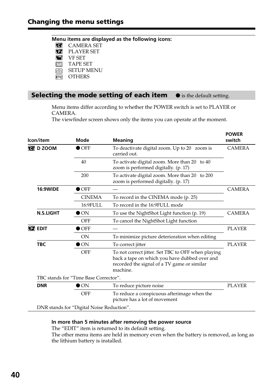 Changing the menu settings, Selecting the mode setting of each item | Sony CCD-TR517WR User Manual | Page 40 / 68