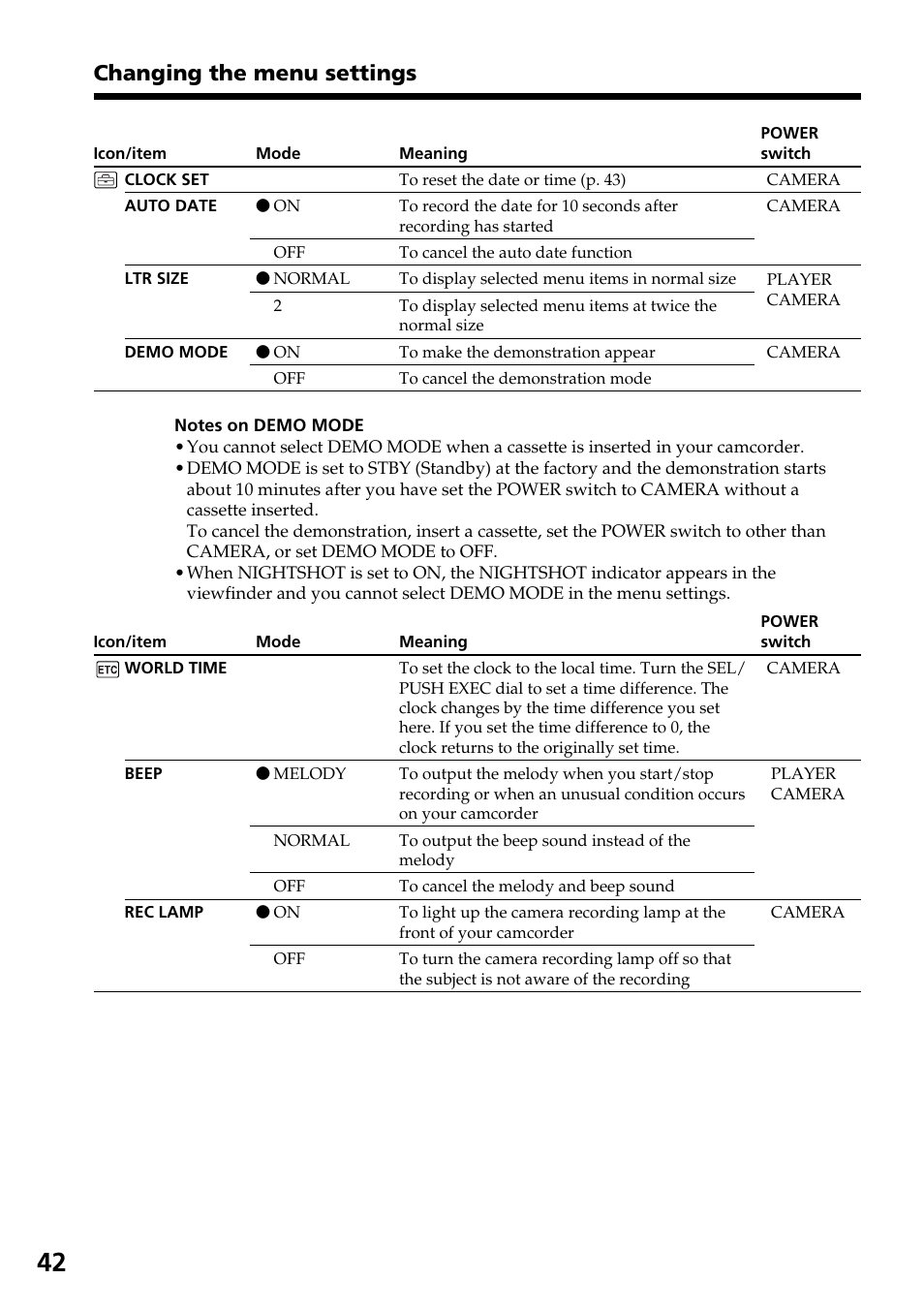 Changing the menu settings | Sony CCD-TR517WR User Manual | Page 42 / 68