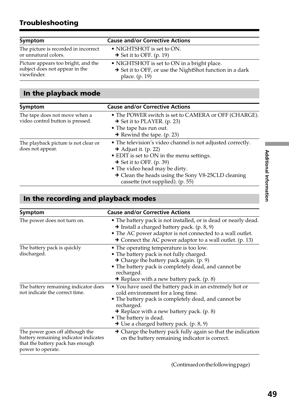 Troubleshooting | Sony CCD-TR517WR User Manual | Page 49 / 68