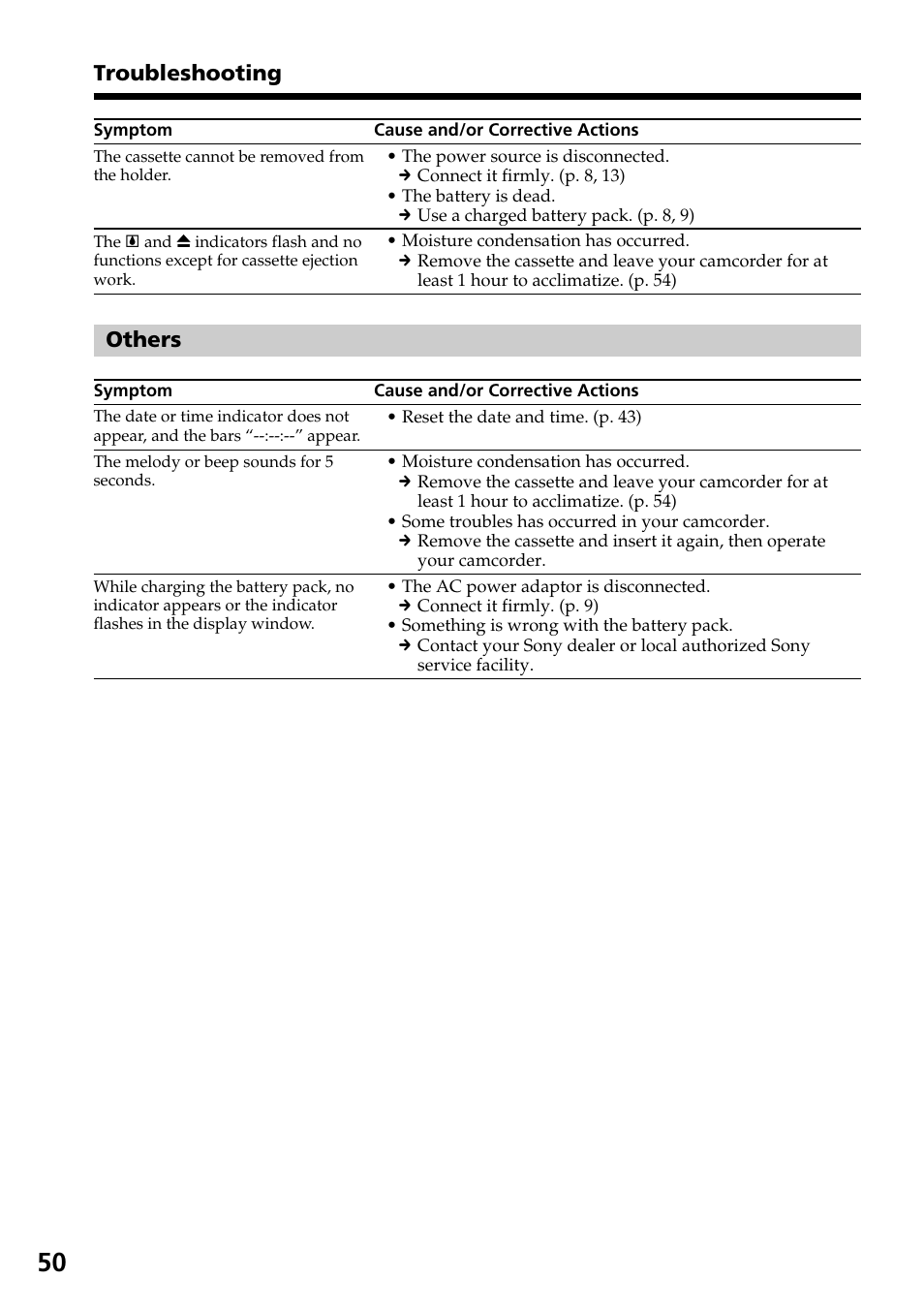 Troubleshooting, Others | Sony CCD-TR517WR User Manual | Page 50 / 68