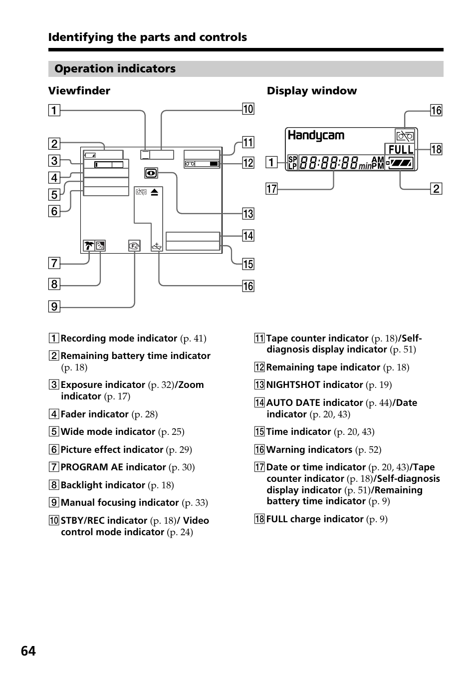 Sony CCD-TR517WR User Manual | Page 64 / 68