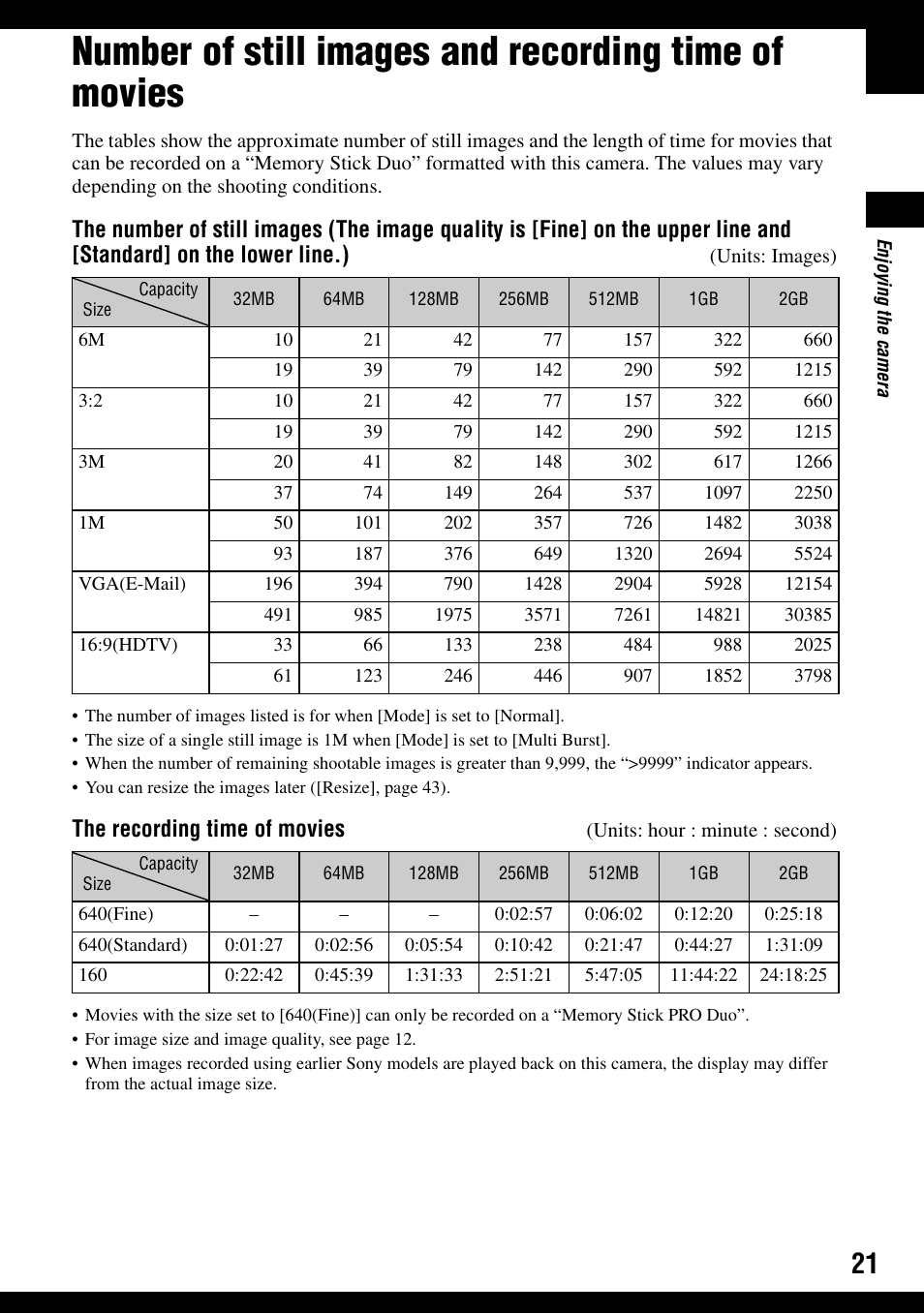 The recording time of movies | Sony DSC-T9 User Manual | Page 21 / 111