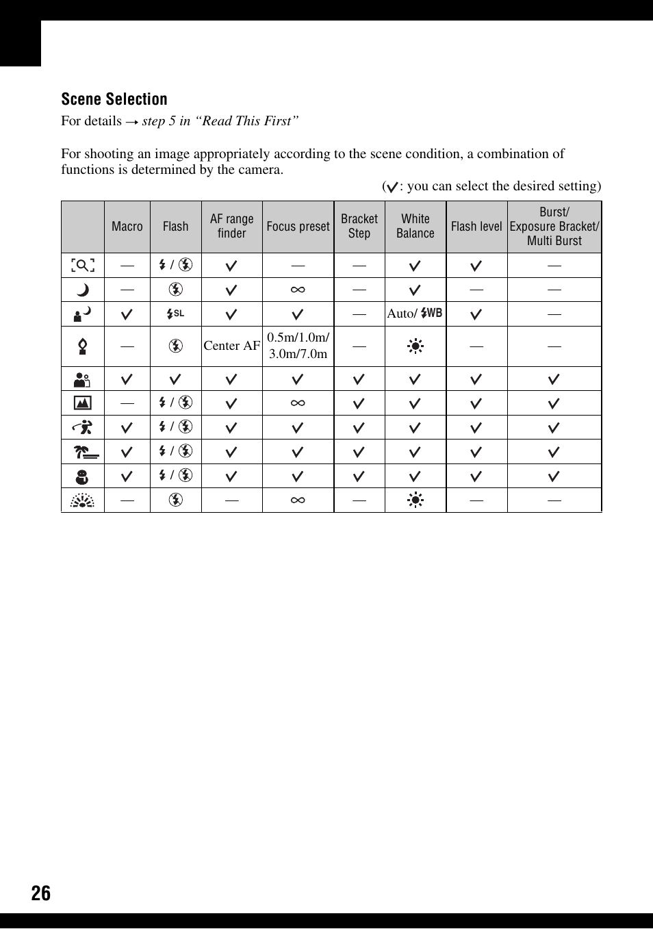 Scene selection | Sony DSC-T9 User Manual | Page 26 / 111