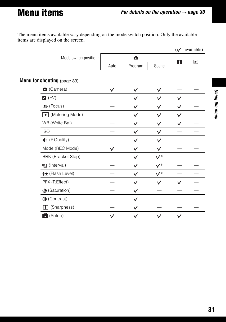 Menu items | Sony DSC-T9 User Manual | Page 31 / 111