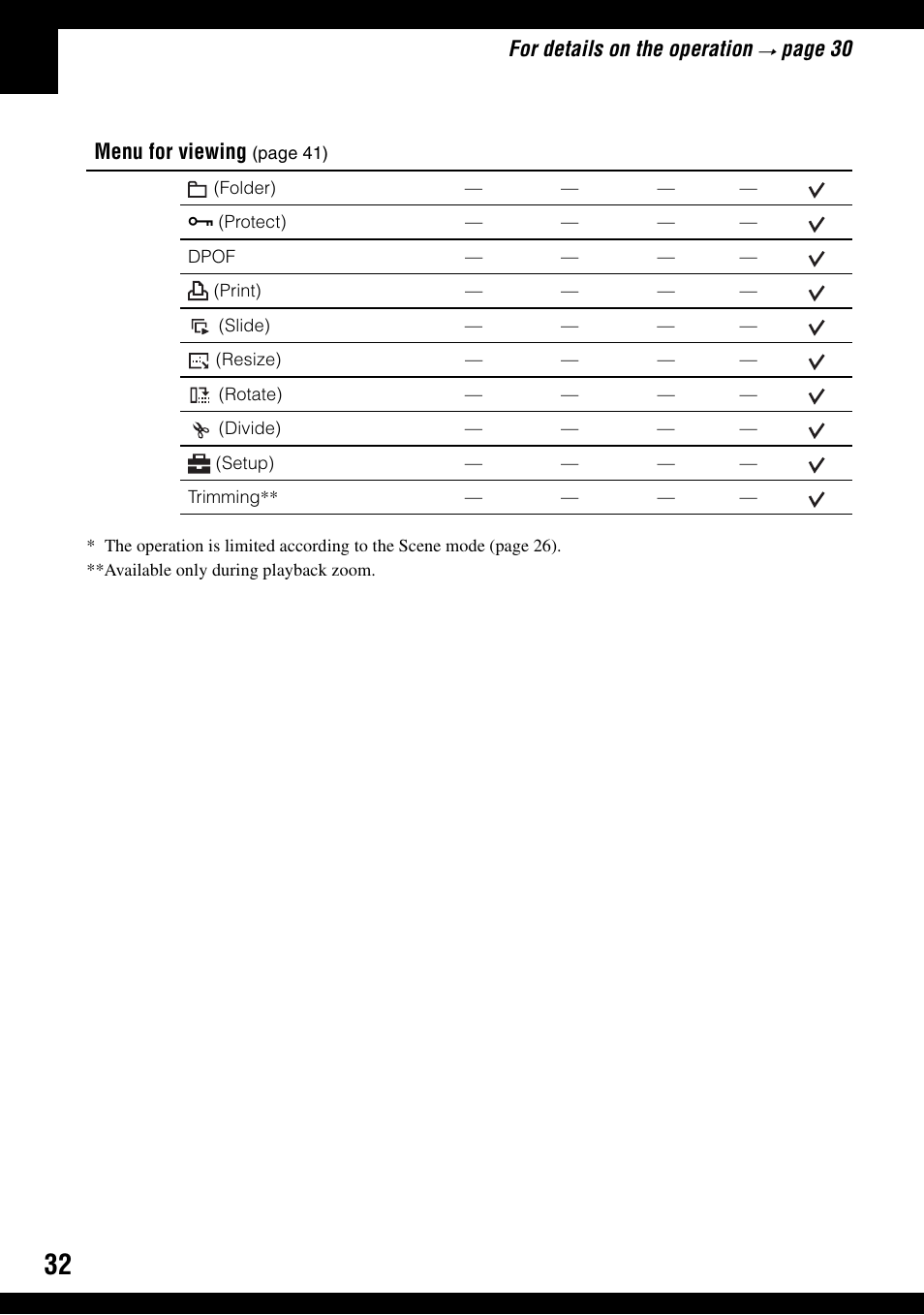 For details on the operation, Page 30, Menu for viewin g | Sony DSC-T9 User Manual | Page 32 / 111