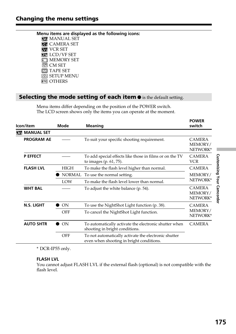 Changing the menu settings, Selecting the mode setting of each item | Sony DCR-IP55 User Manual | Page 175 / 216
