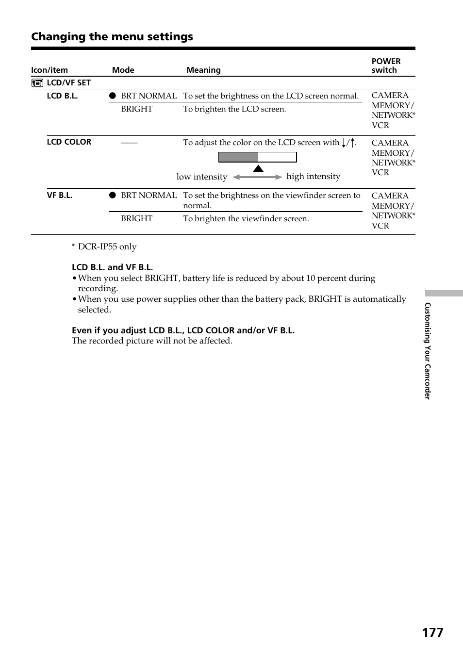 Changing the menu settings | Sony DCR-IP55 User Manual | Page 177 / 216