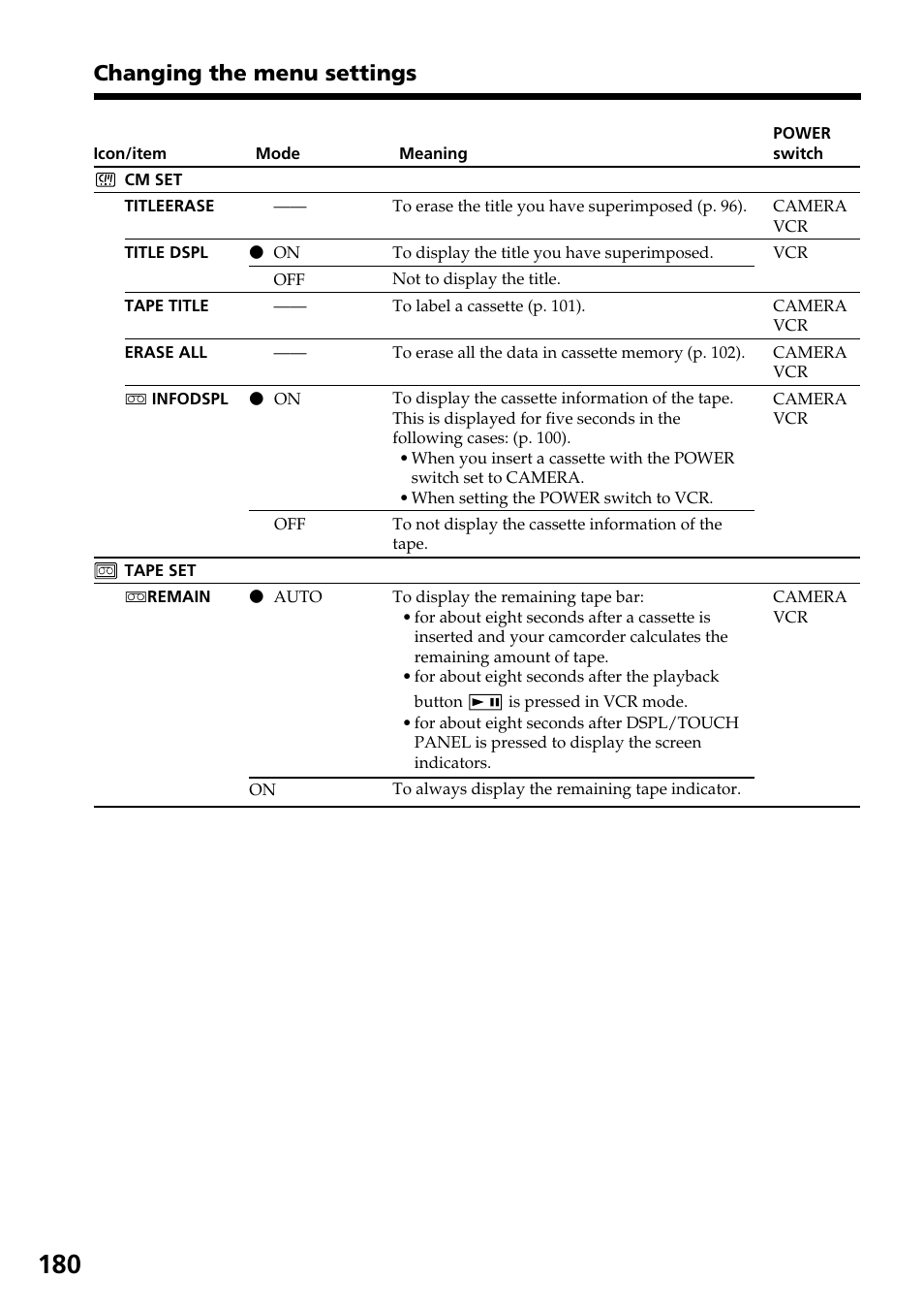 Changing the menu settings | Sony DCR-IP55 User Manual | Page 180 / 216