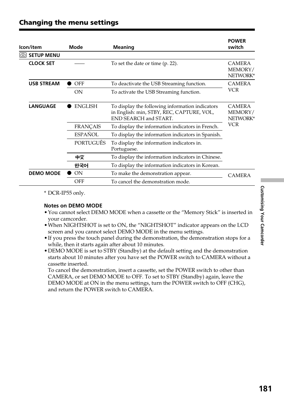 Changing the menu settings | Sony DCR-IP55 User Manual | Page 181 / 216