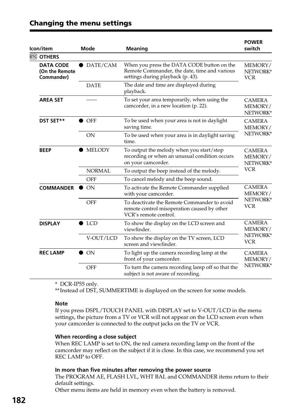 Changing the menu settings | Sony DCR-IP55 User Manual | Page 182 / 216