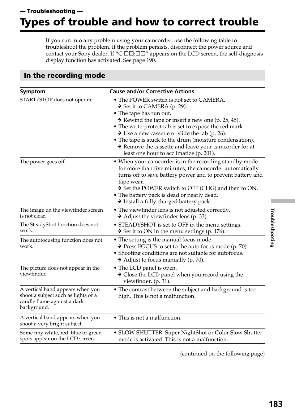 Types of trouble and how to correct trouble | Sony DCR-IP55 User Manual | Page 183 / 216