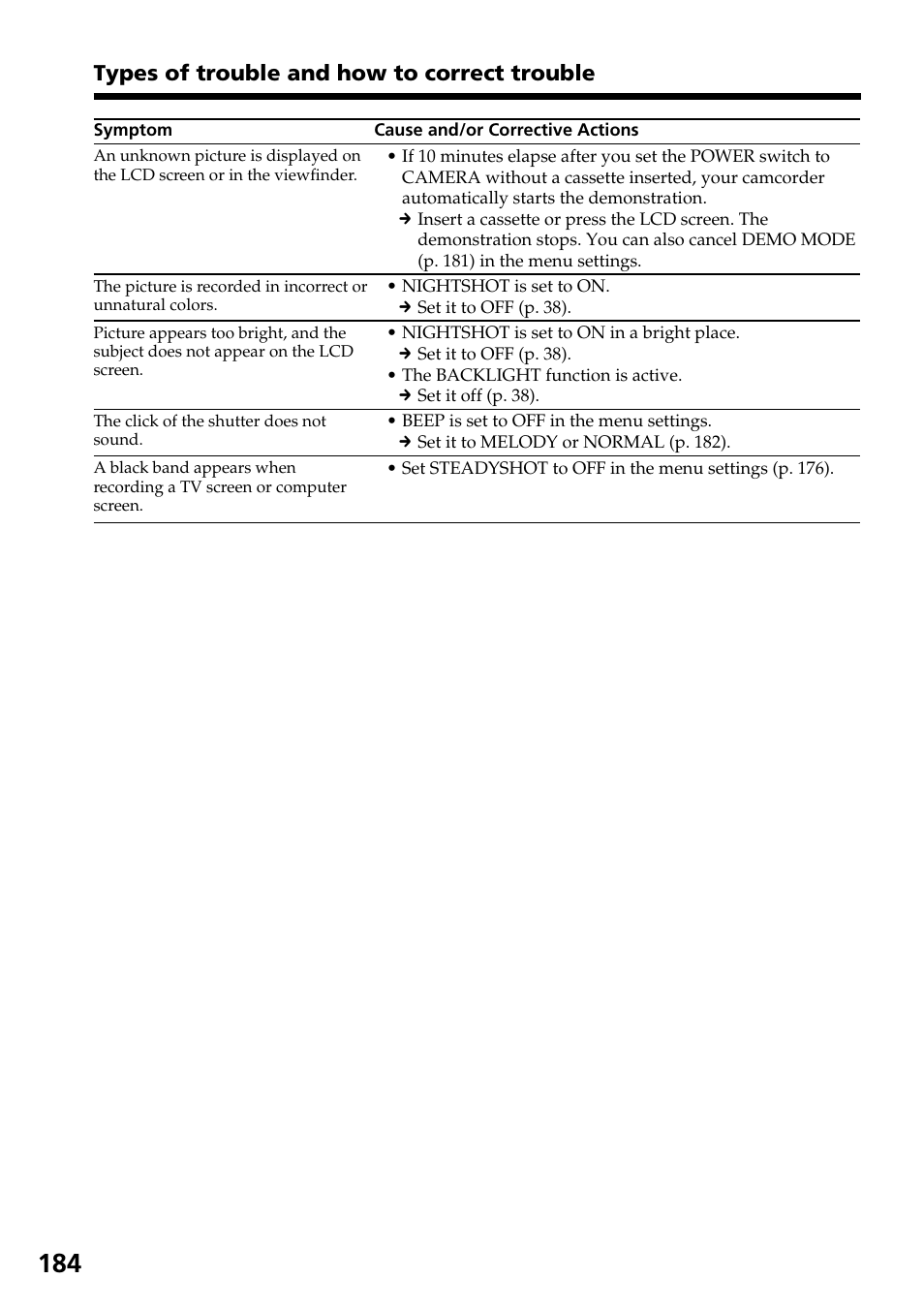 Types of trouble and how to correct trouble | Sony DCR-IP55 User Manual | Page 184 / 216