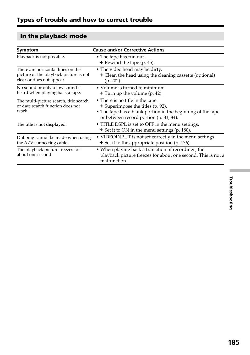 Types of trouble and how to correct trouble | Sony DCR-IP55 User Manual | Page 185 / 216