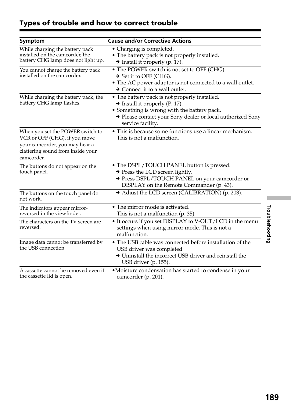 Types of trouble and how to correct trouble | Sony DCR-IP55 User Manual | Page 189 / 216