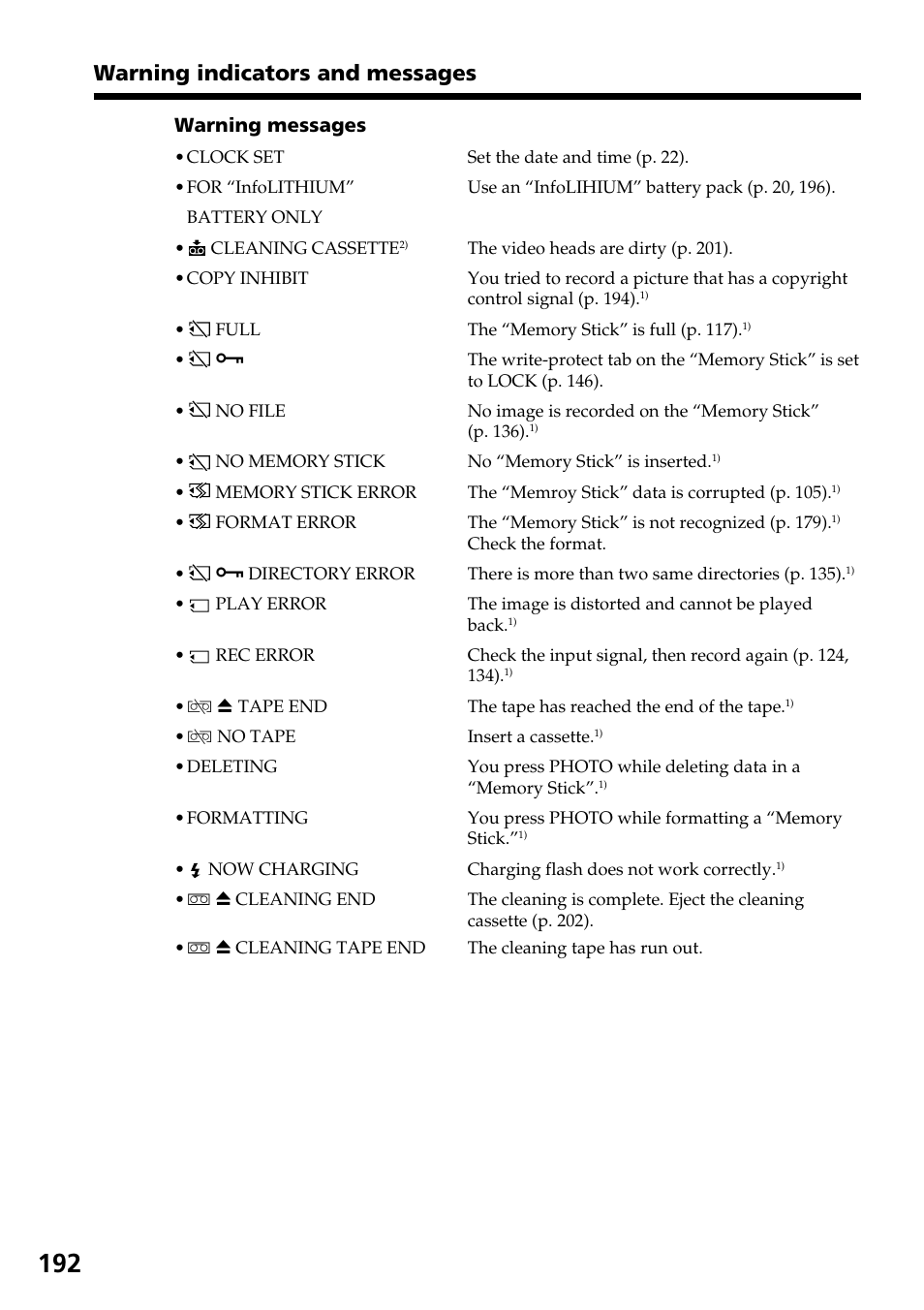Warning indicators and messages | Sony DCR-IP55 User Manual | Page 192 / 216