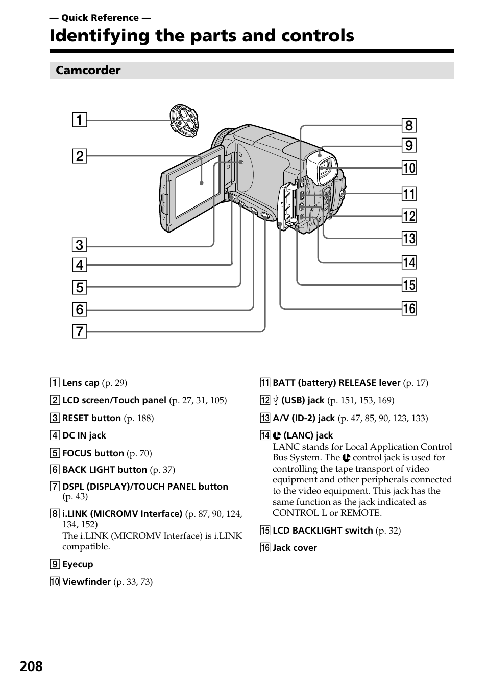 Identifying the parts and controls | Sony DCR-IP55 User Manual | Page 208 / 216