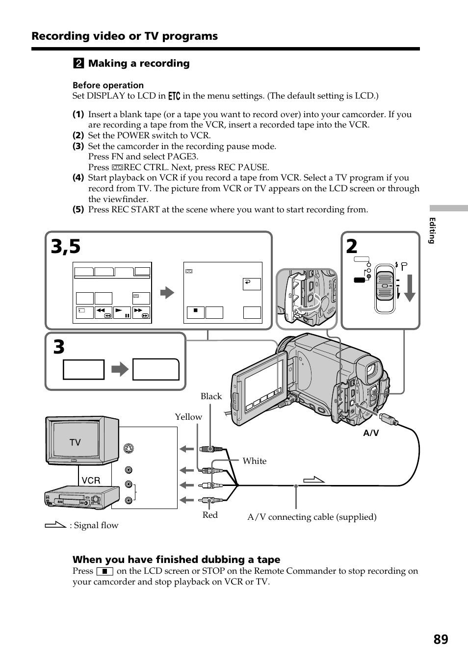 Page3, Recording video or tv programs, 2 making a recording | When you have finished dubbing a tape | Sony DCR-IP55 User Manual | Page 89 / 216