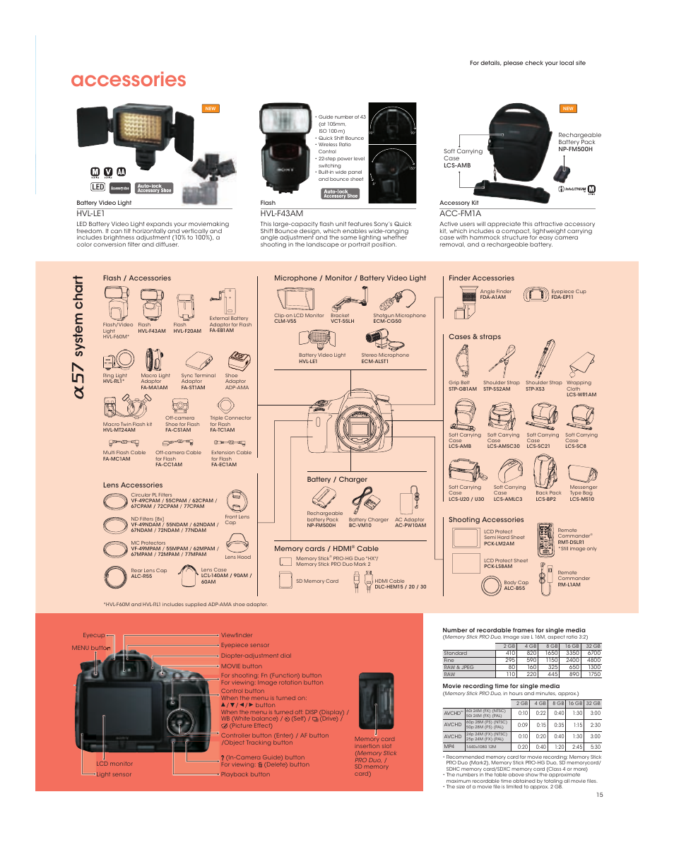 Accessories, System char t, Hvl-f43am hvl-le1 acc-fm1a | Sony SLT-A57K User Manual | Page 15 / 16