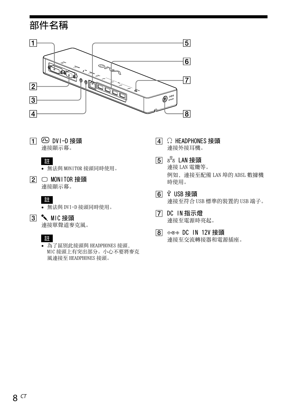 部件名稱 | Sony VGP-UPR1 User Manual | Page 102 / 140