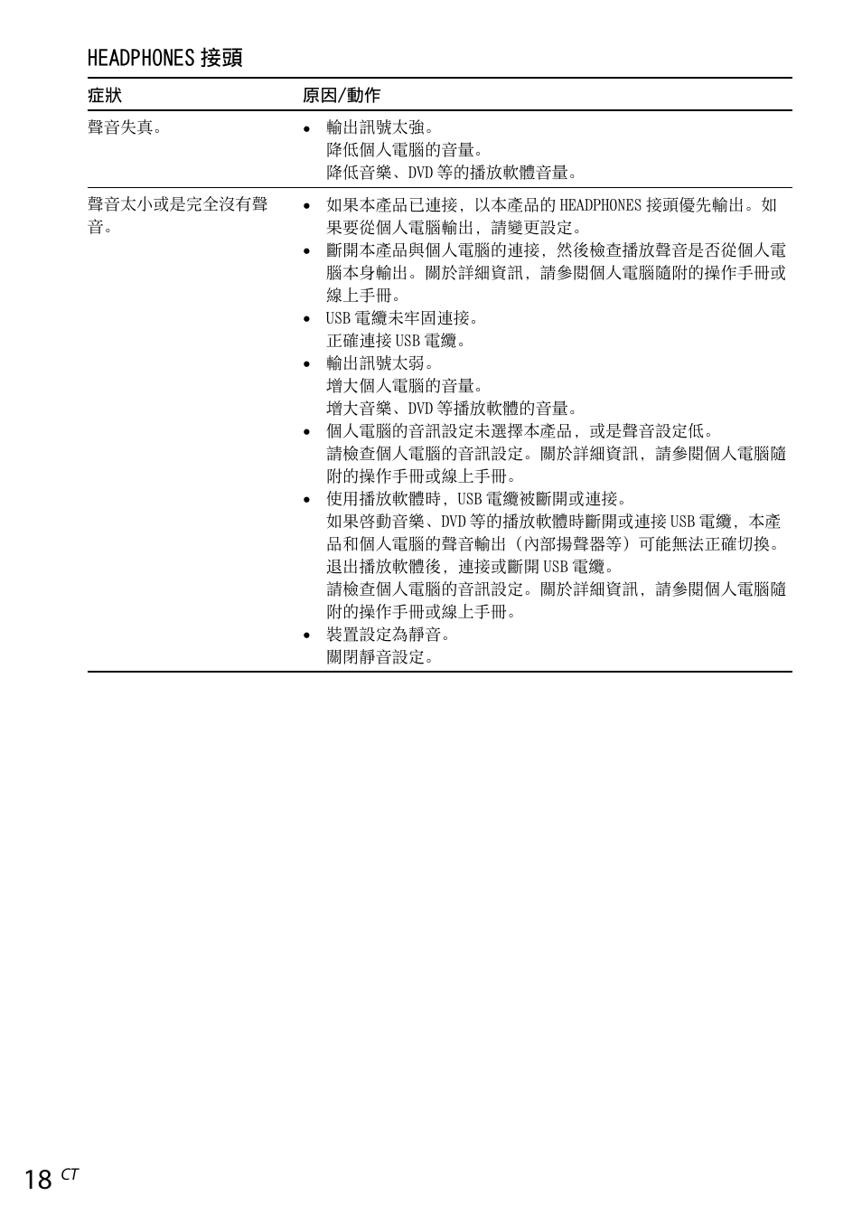 Headphones 接頭 | Sony VGP-UPR1 User Manual | Page 112 / 140