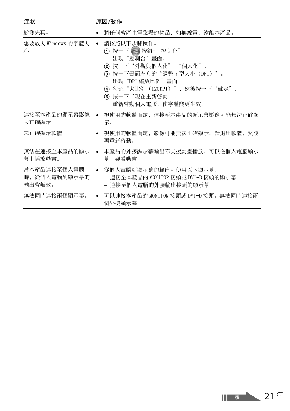 Sony VGP-UPR1 User Manual | Page 115 / 140