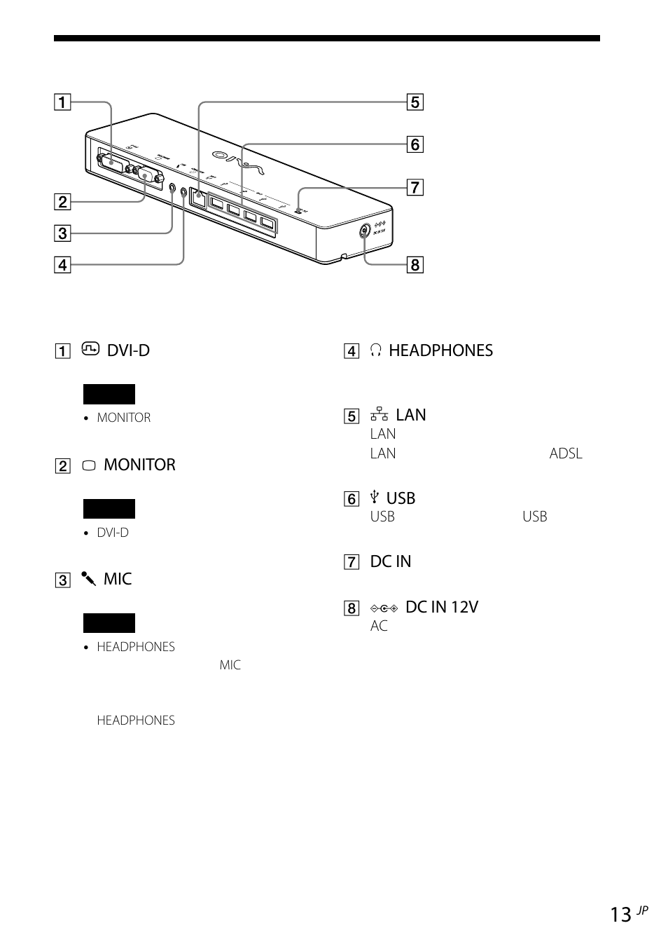 各部のなまえ, Dvi-d, Monitor | Headphones, Dc in, Dc in 1v | Sony VGP-UPR1 User Manual | Page 13 / 140