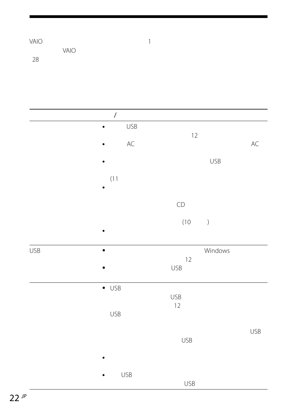 故障かな？と思ったら | Sony VGP-UPR1 User Manual | Page 22 / 140