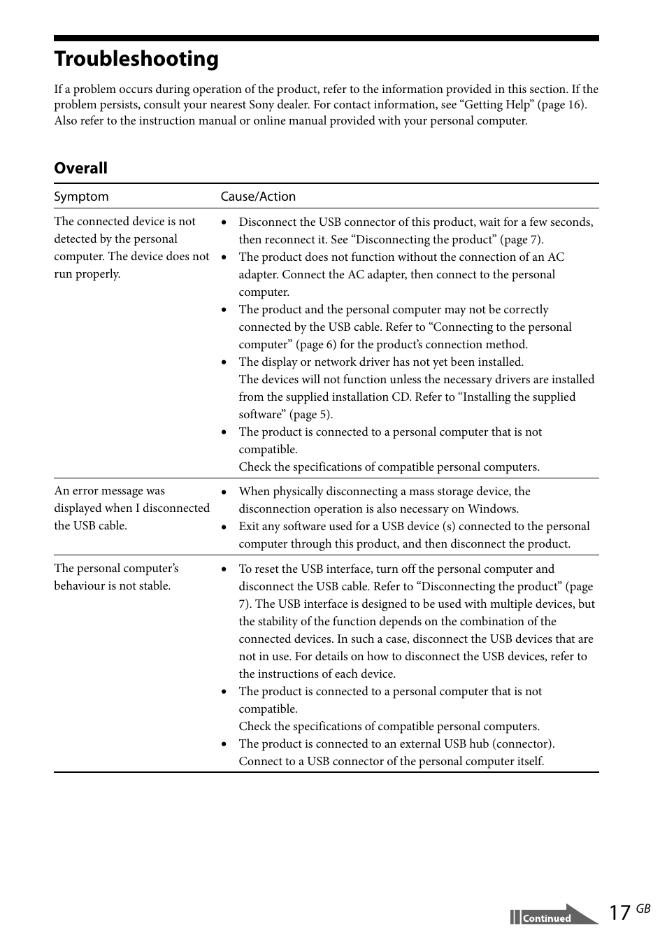 Troubleshooting, Overall | Sony VGP-UPR1 User Manual | Page 45 / 140