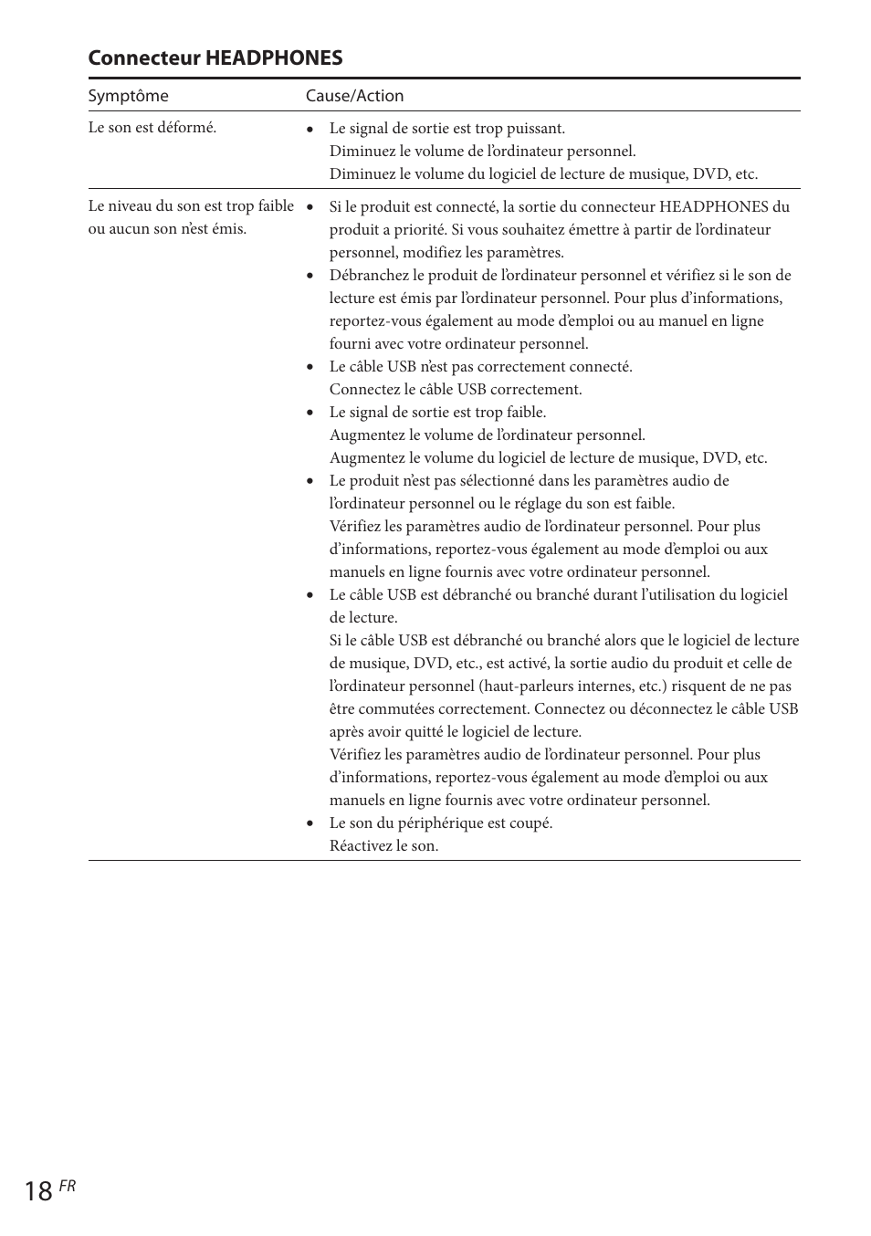 Connecteur headphones | Sony VGP-UPR1 User Manual | Page 68 / 140