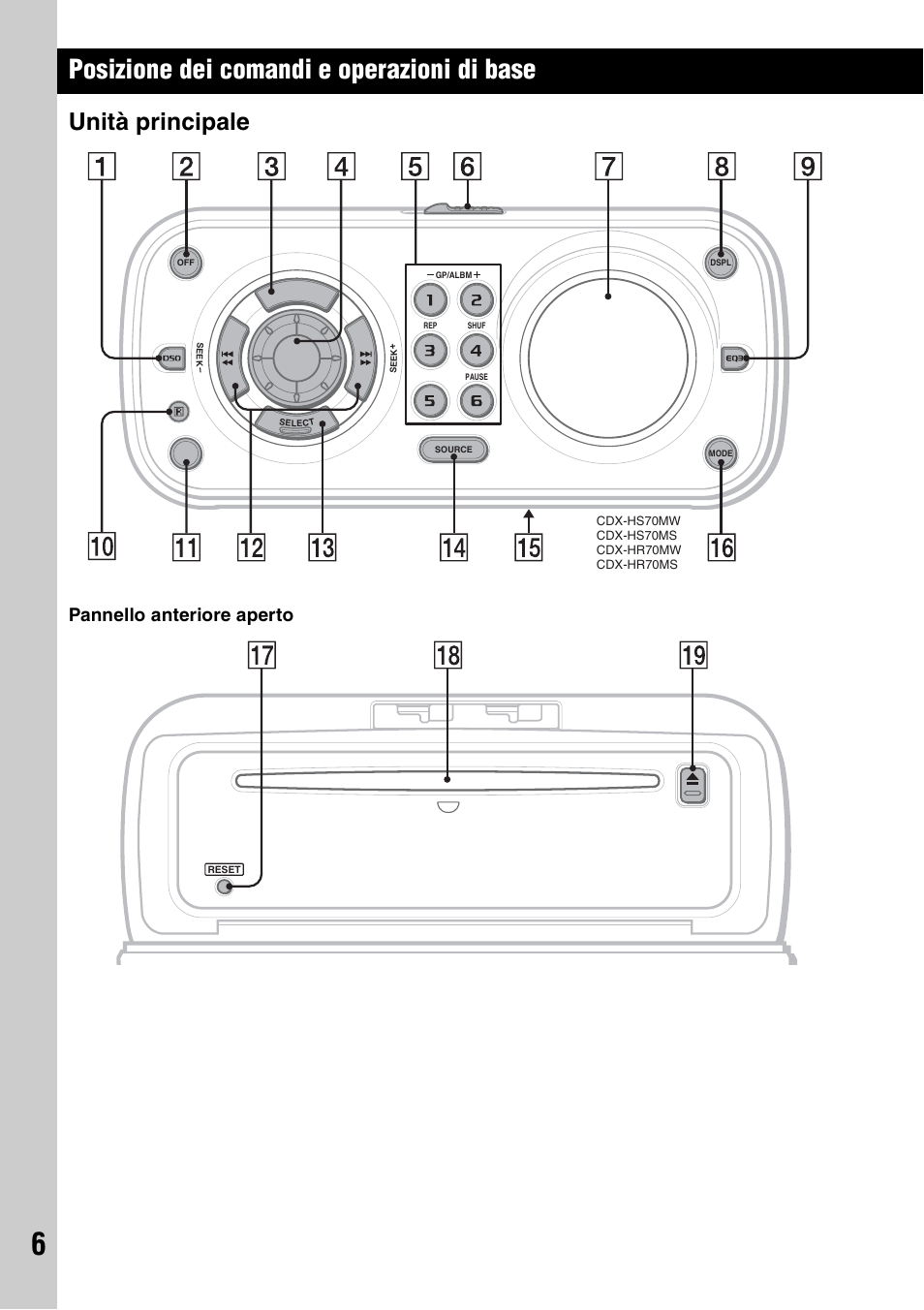 Unità principale, Posizione dei comandi e operazioni di base, Pannello anteriore aperto | Sony CDX-HS70MW User Manual | Page 112 / 132
