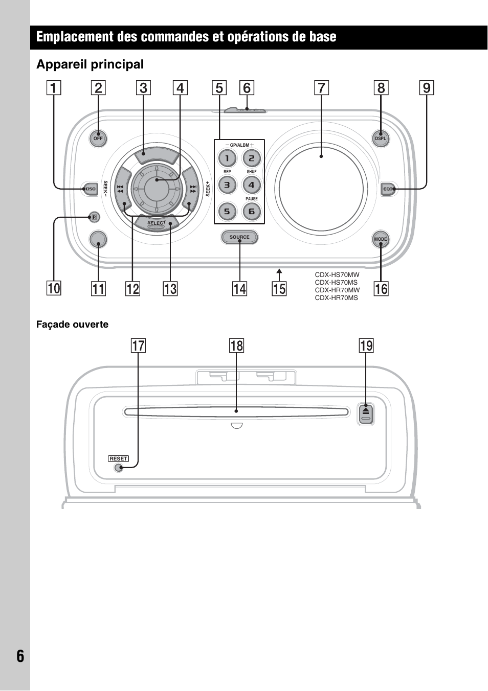 Appareil principal, Emplacement des commandes et opérations de base, Façade ouverte | Sony CDX-HS70MW User Manual | Page 26 / 132
