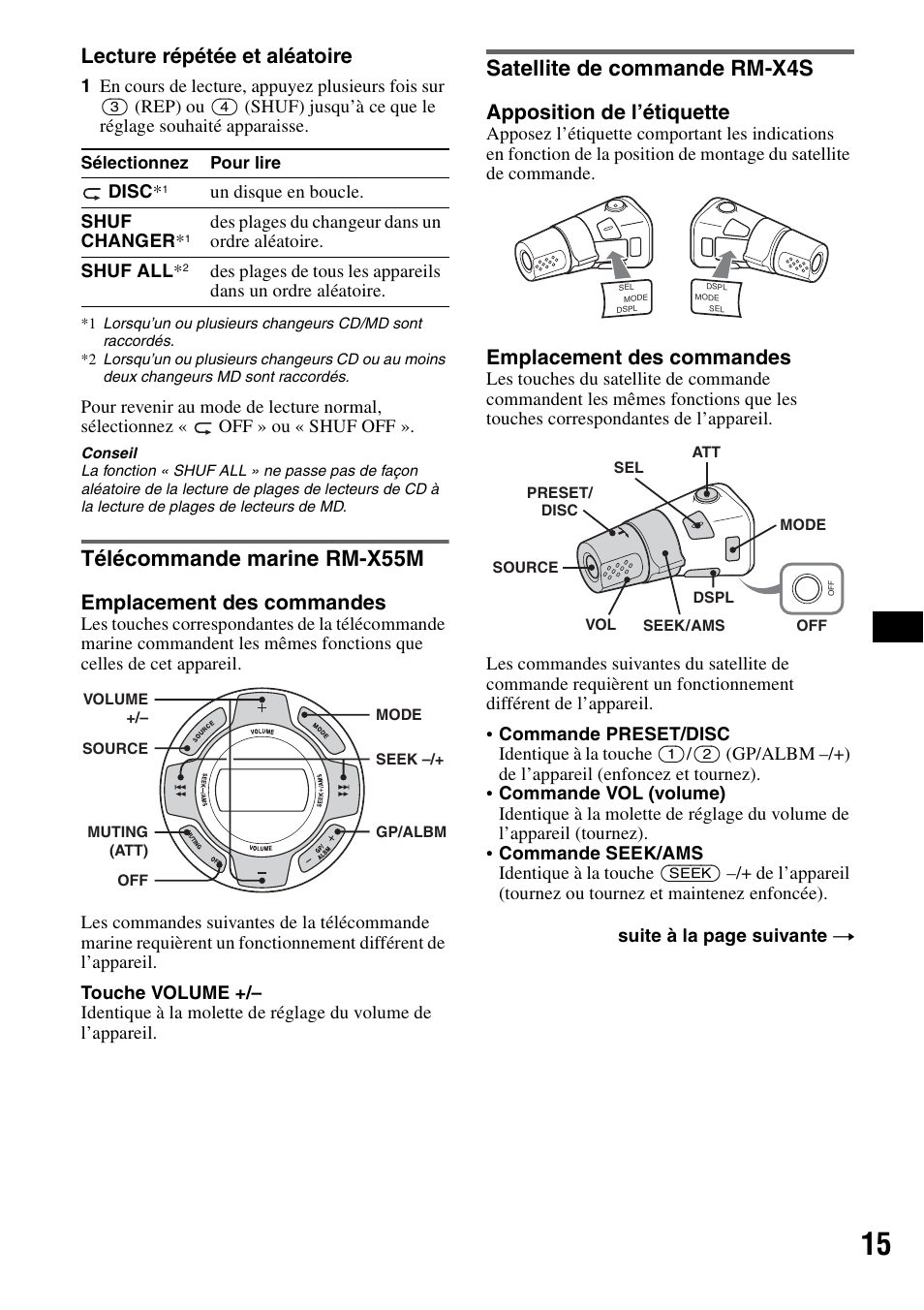 Télécommande marine rm-x55m, Satellite de commande rm-x4s, Lecture répétée et aléatoire | Emplacement des commandes, Apposition de l’étiquette | Sony CDX-HS70MW User Manual | Page 35 / 132