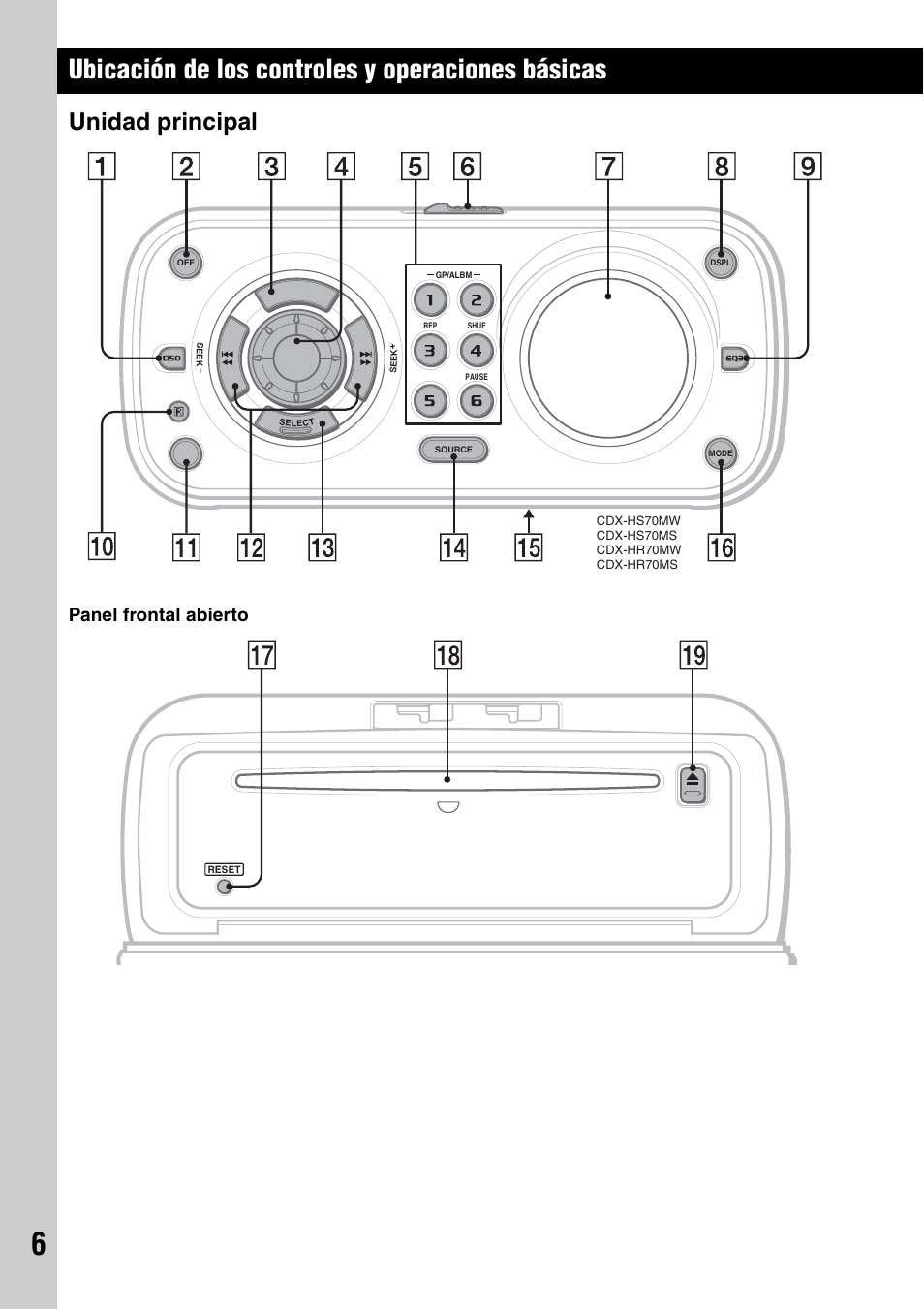 Unidad principal, Ubicación de los controles y operaciones básicas, Panel frontal abierto | Sony CDX-HS70MW User Manual | Page 48 / 132