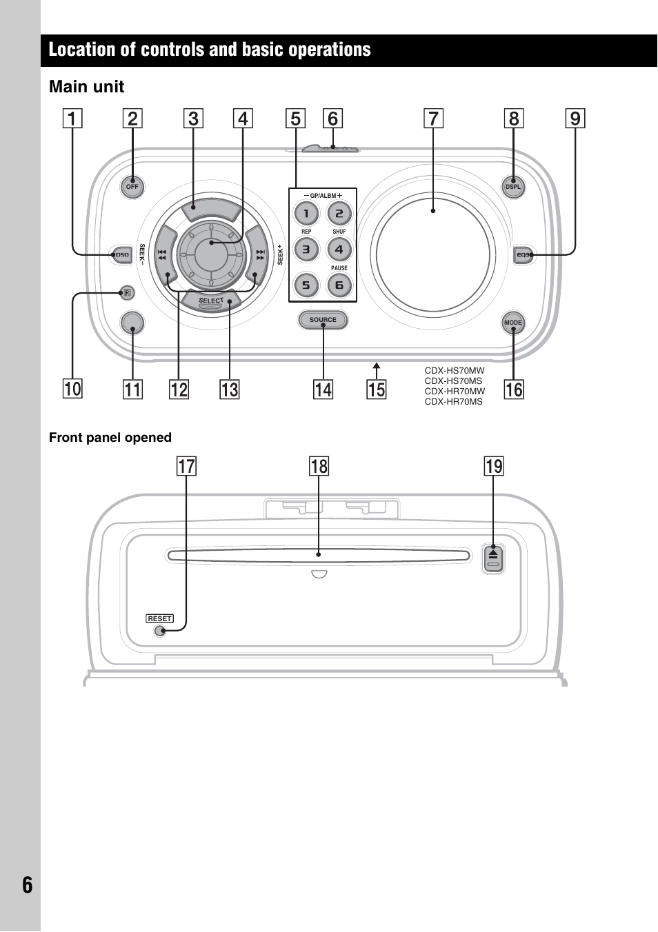 Main unit, Location of controls and basic operations, Front panel opened | Sony CDX-HS70MW User Manual | Page 6 / 132