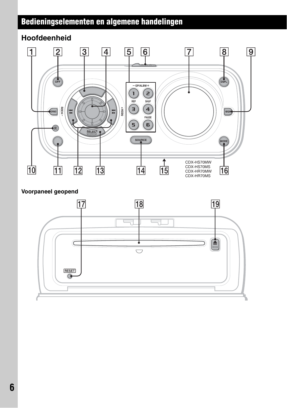 Hoofdeenheid, Bedieningselementen en algemene handelingen, Voorpaneel geopend | Sony CDX-HS70MW User Manual | Page 92 / 132