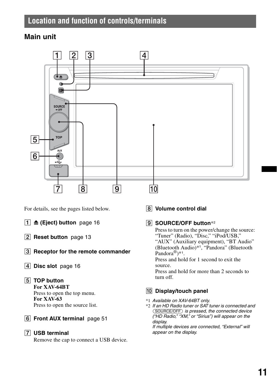 Location and function of controls/terminals, Main unit, Location and function of controls/ terminals | Sony XAV-63 User Manual | Page 11 / 200