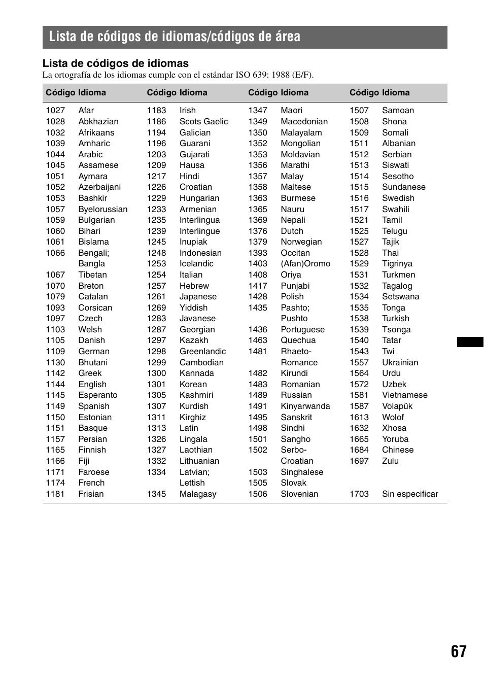 Lista de códigos de idiomas/códigos de área, Lista de códigos de idiomas | Sony XAV-63 User Manual | Page 199 / 200