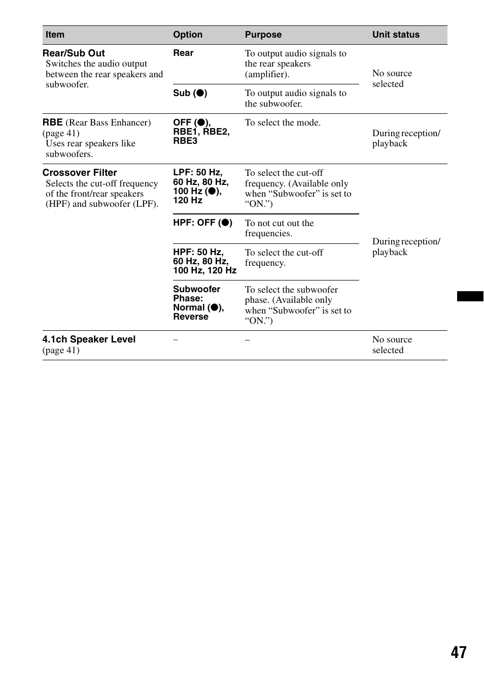 Sony XAV-63 User Manual | Page 47 / 200