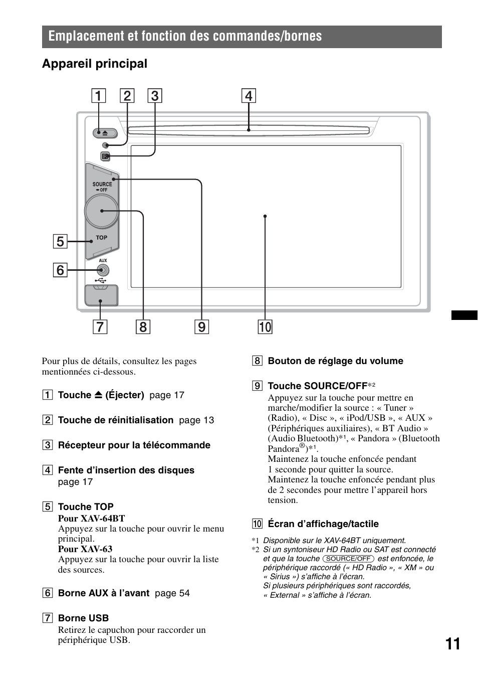 Emplacement et fonction des commandes/bornes, Appareil principal, Emplacement et fonction des commandes/ bornes | Sony XAV-63 User Manual | Page 75 / 200