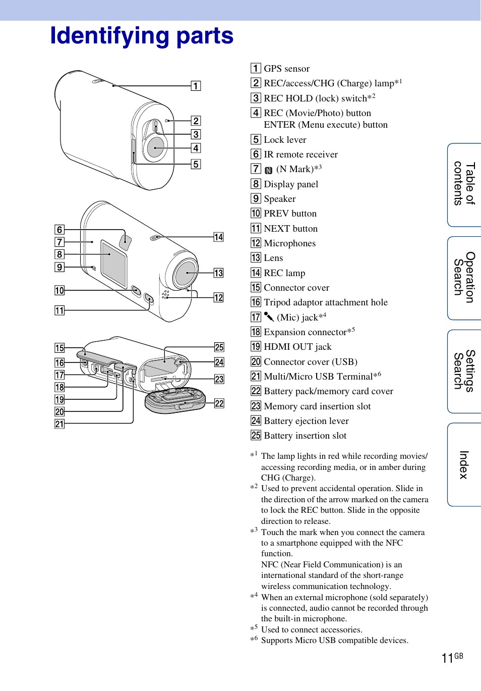 Identifying parts | Sony HDR-AS100VR User Manual | Page 11 / 82