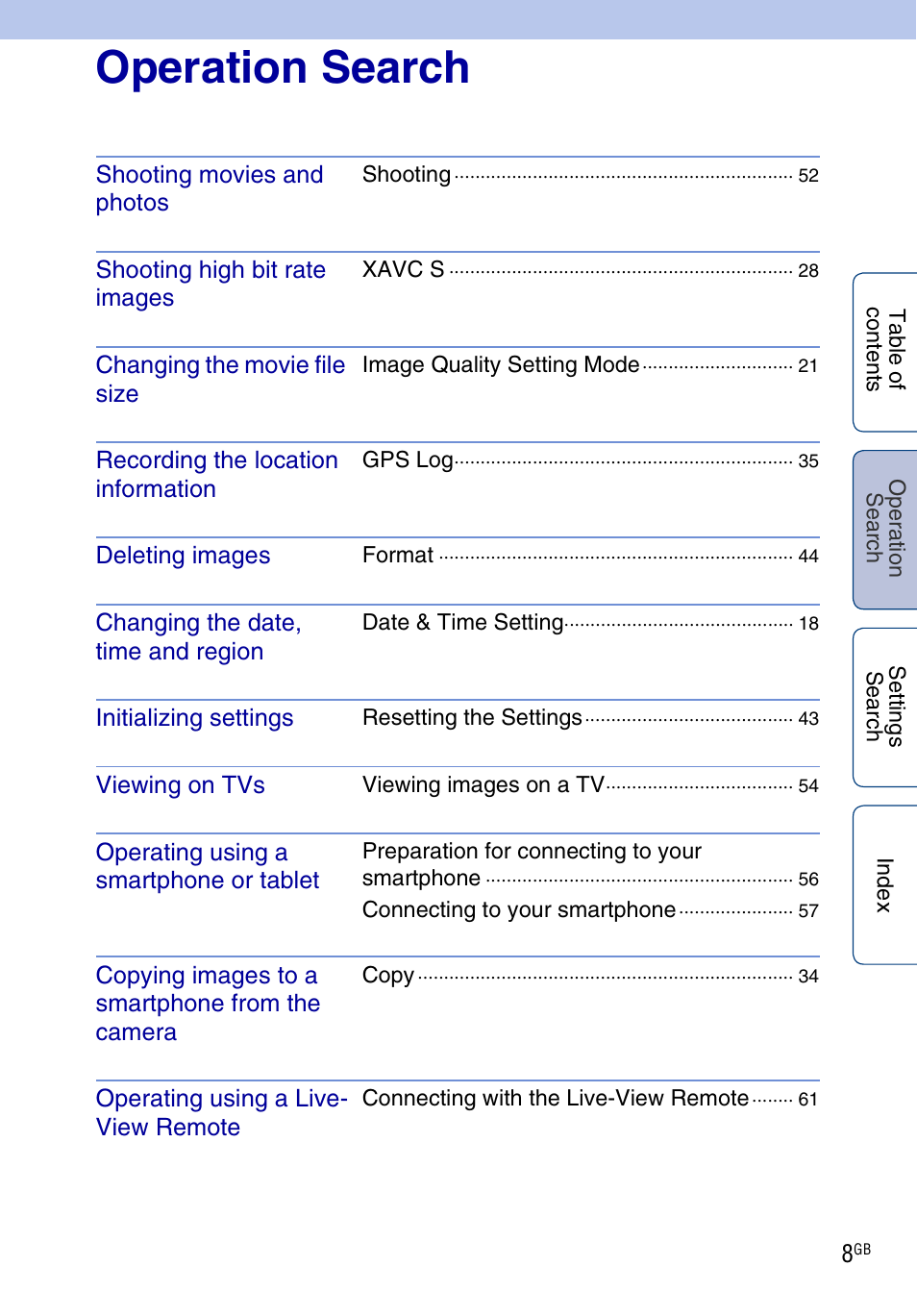 Operation search | Sony HDR-AS100VR User Manual | Page 8 / 82