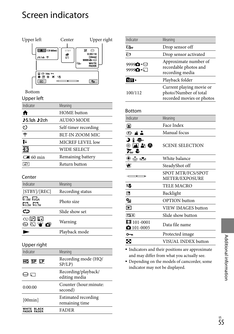 Screen indicators | Sony DCR-SR67 User Manual | Page 55 / 116