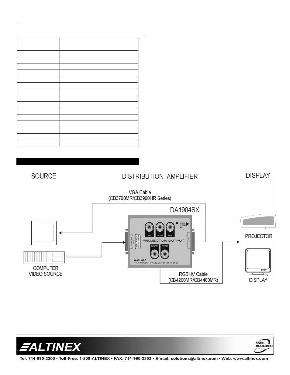 Distribution amplifiers | Altinex DA1904SX User Manual | Page 6 / 10
