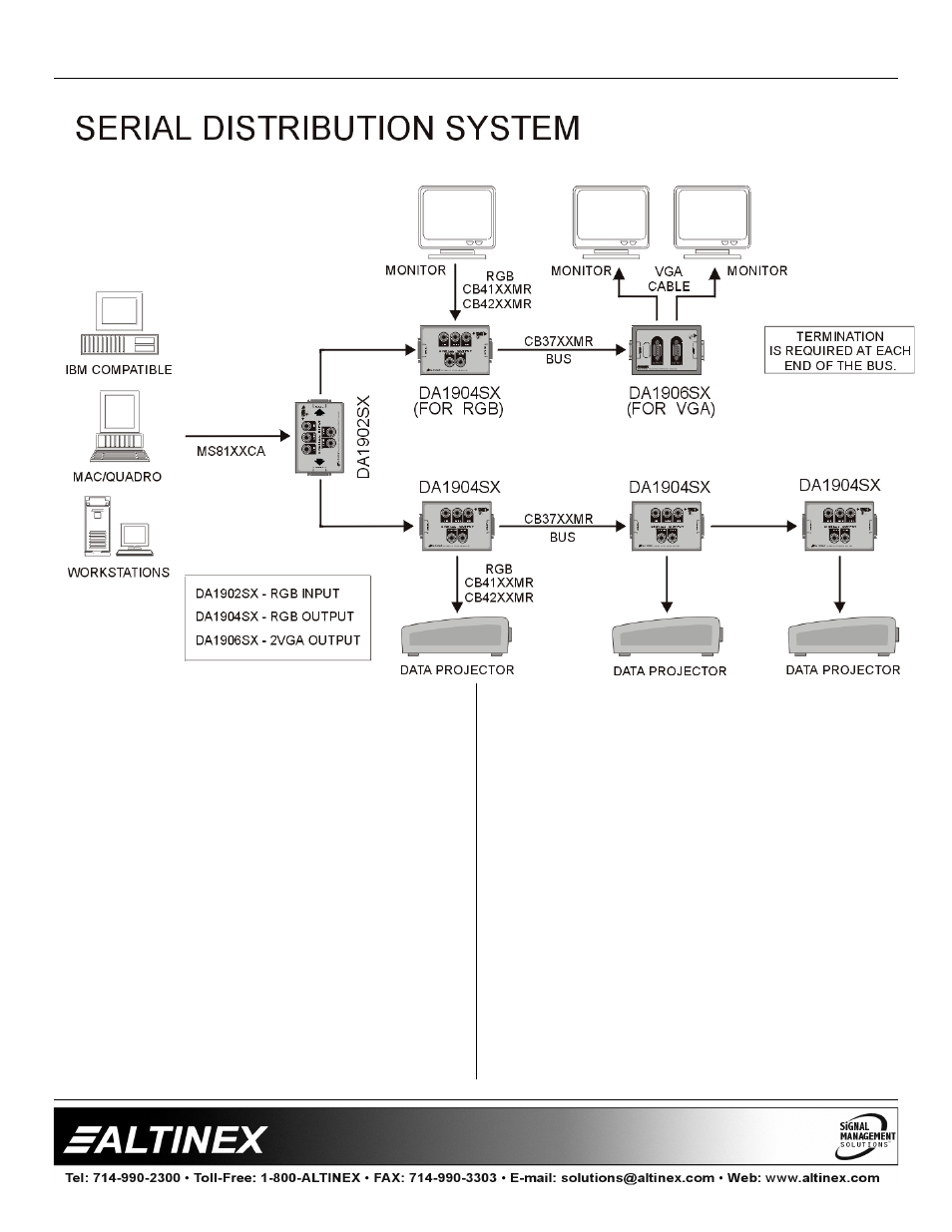 Distribution amplifiers | Altinex DA1904SX User Manual | Page 7 / 10