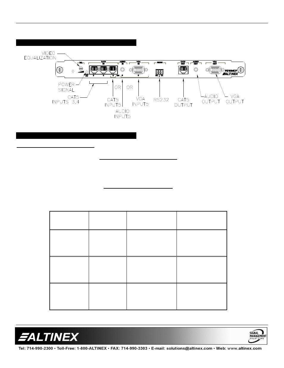Special application | Altinex CAT-5 Receiver Card PE1004CF User Manual | Page 5 / 13