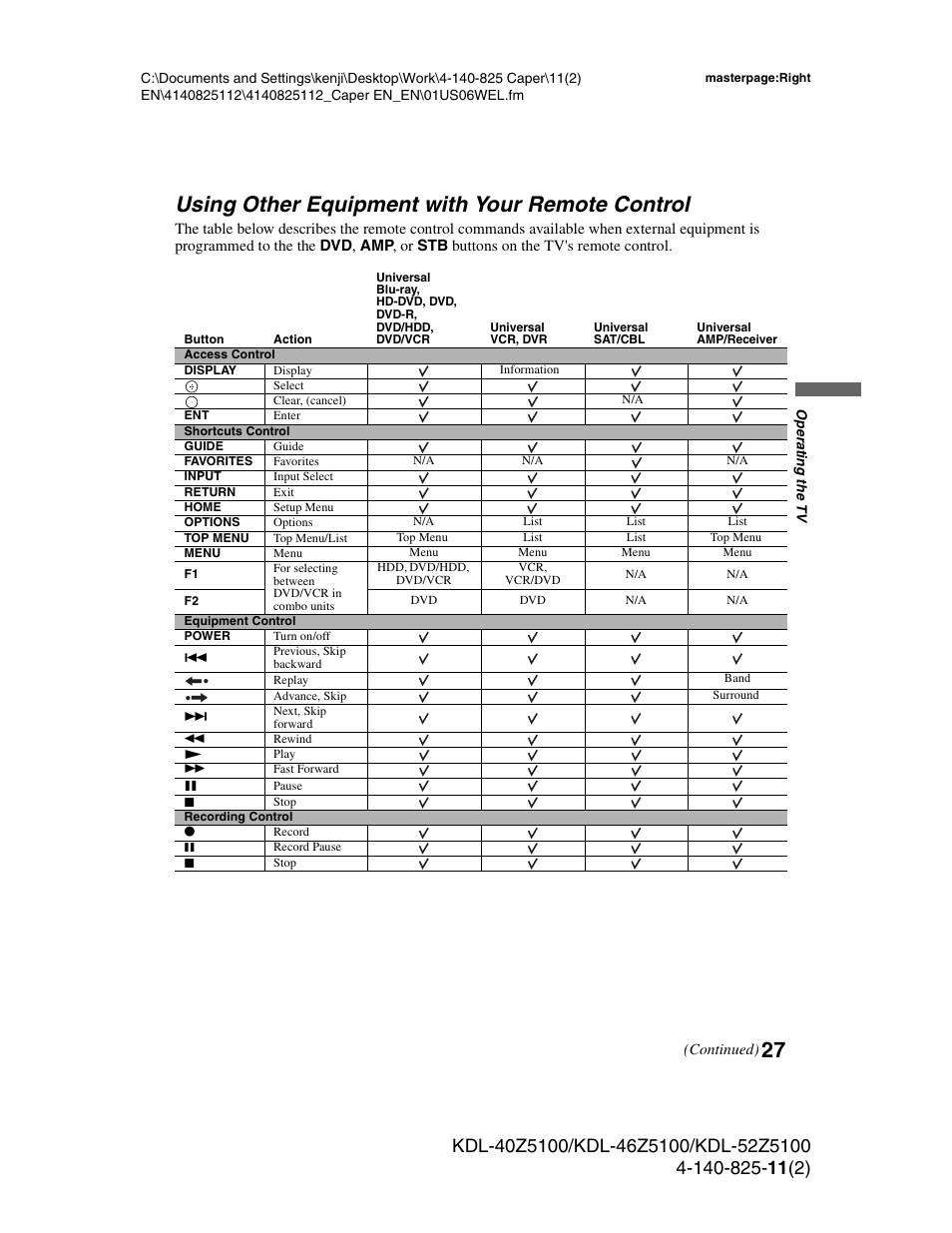 Using other equipment with your remote control, Using other equipment with your, Remote control | 27 using other equipment with your remote control | Sony KDL-52Z5100 User Manual | Page 27 / 48