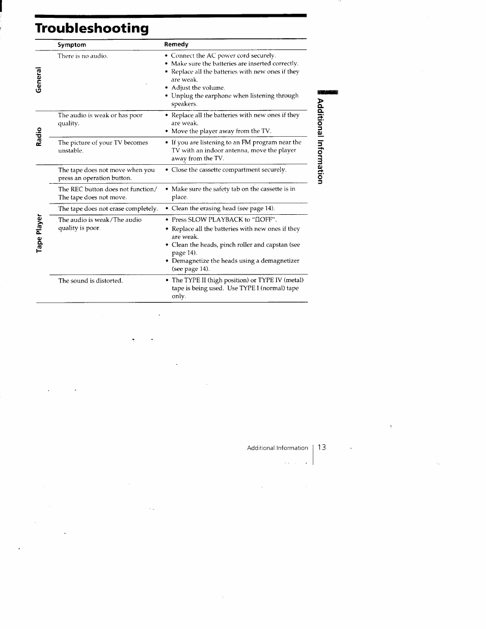 Troubleshooting | Sony CFM-A50 User Manual | Page 13 / 16