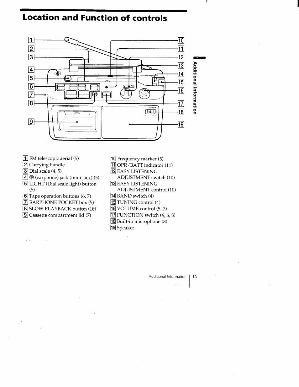 Location and function of controls | Sony CFM-A50 User Manual | Page 15 / 16