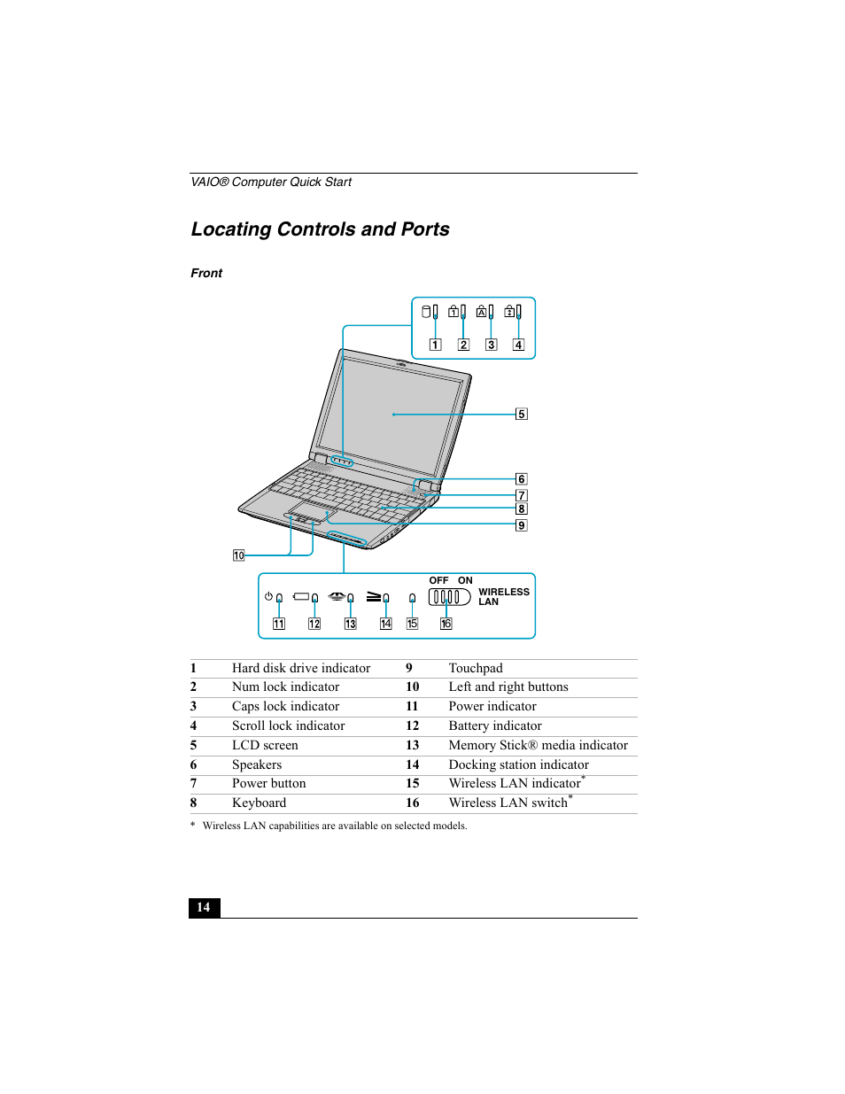 Locating controls and ports | Sony PCG-R505ECP User Manual | Page 14 / 60